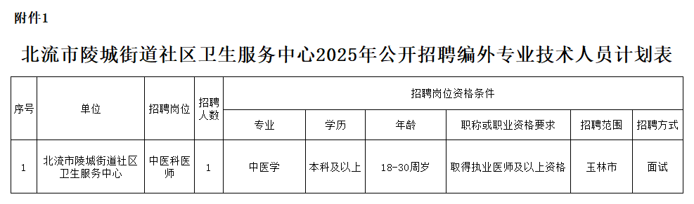附件1:北流市陵城街道社區(qū)衛(wèi)生服務中心2025年公開招聘編外專業(yè)技術(shù)人員計劃表.png
